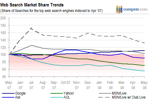 JC-SearchShareMAY08-4.1.gif
