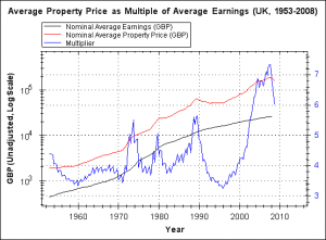 0001d2ka Comparing Income to Housing Prices