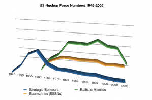 us-forces