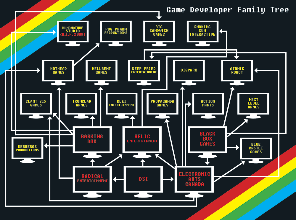 COL_GameDeveloperTree_2145_LG